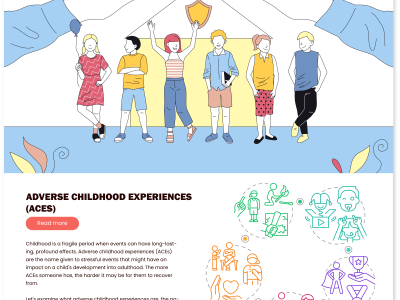 Adverse Childhood Experience Website Mock